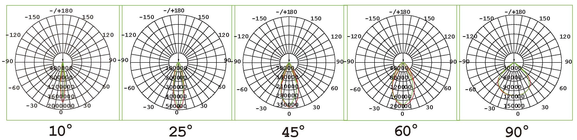 球場燈CRT-B曲線圖-min 球場燈CRT-B曲線圖