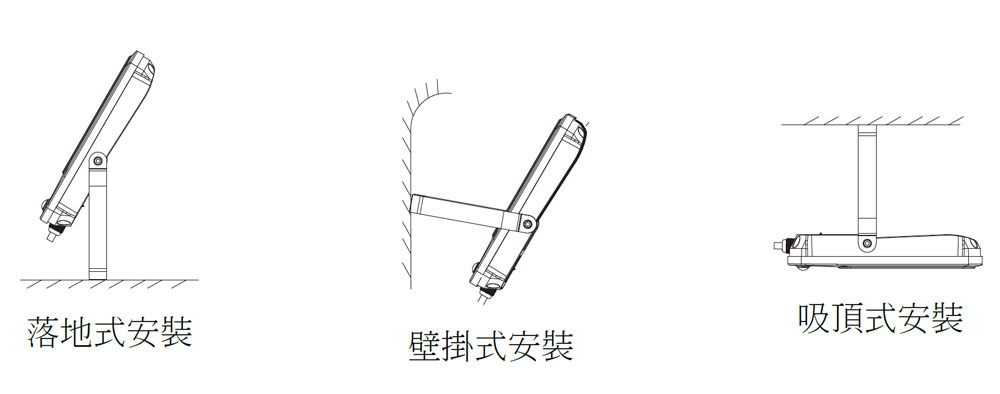 投光燈TS-GD-安裝方式